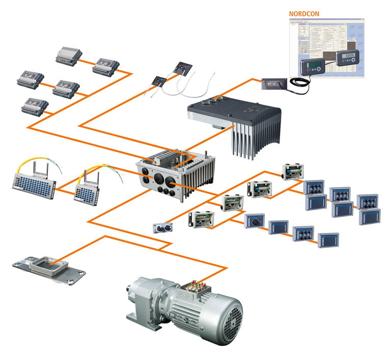 Kostenbeheersing met optionele interne en externe modules: de SK 200E serie frequentieomvormers voor decentrale applicaties maakt nauwkeurige configuratie mogelijk